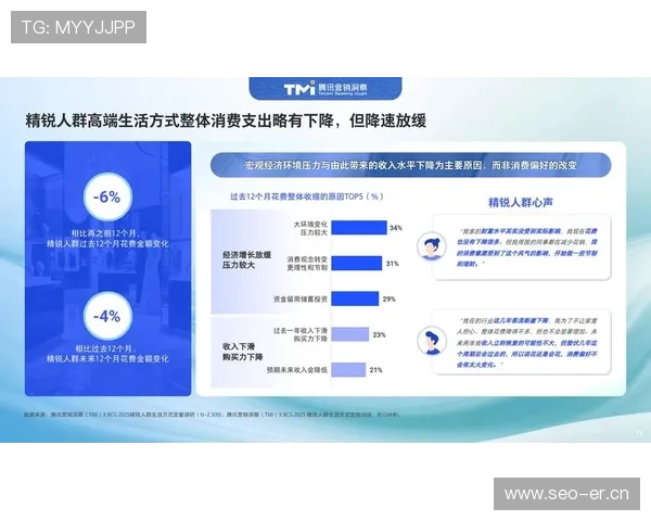 聚焦体育消费人群需求升级与市场创新发展趋势研究报告与产业机遇分析 - 副本 (7) - 副本