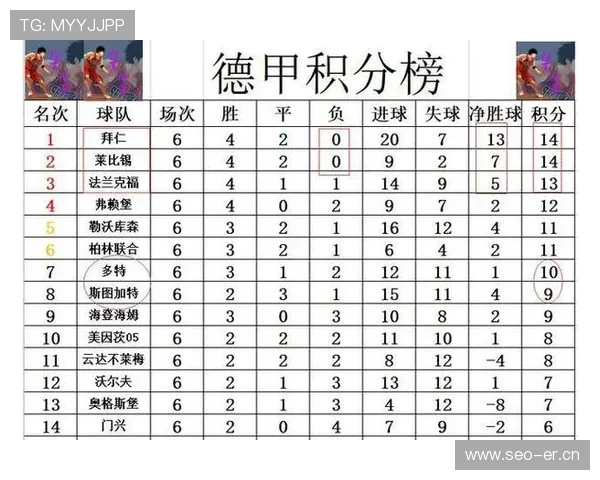 德甲最新战报解析 球队阵容调整与未来赛程展望