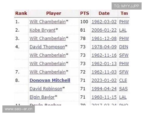 NBA最新赛季精彩赛事全解析球员数据对比与精彩瞬间盘点 - 副本 (2) - 副本