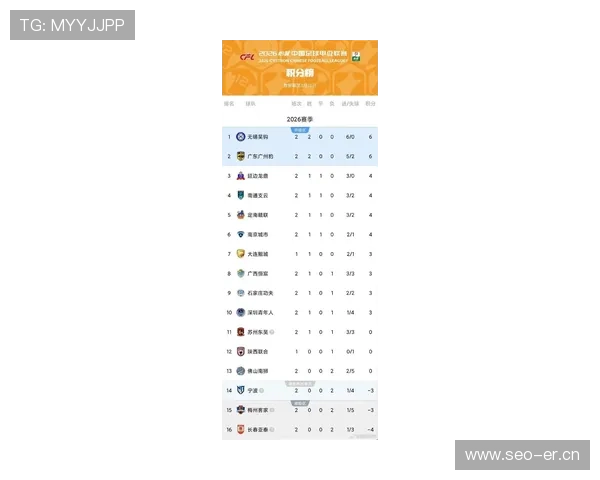 中甲最新赛果揭晓各队表现分化积分榜形势趋于明朗 - 副本 - 副本 (2) 中甲最新赛果揭晓各队表现分化积分榜形势趋于明朗 - 副本 - 副本 (2)